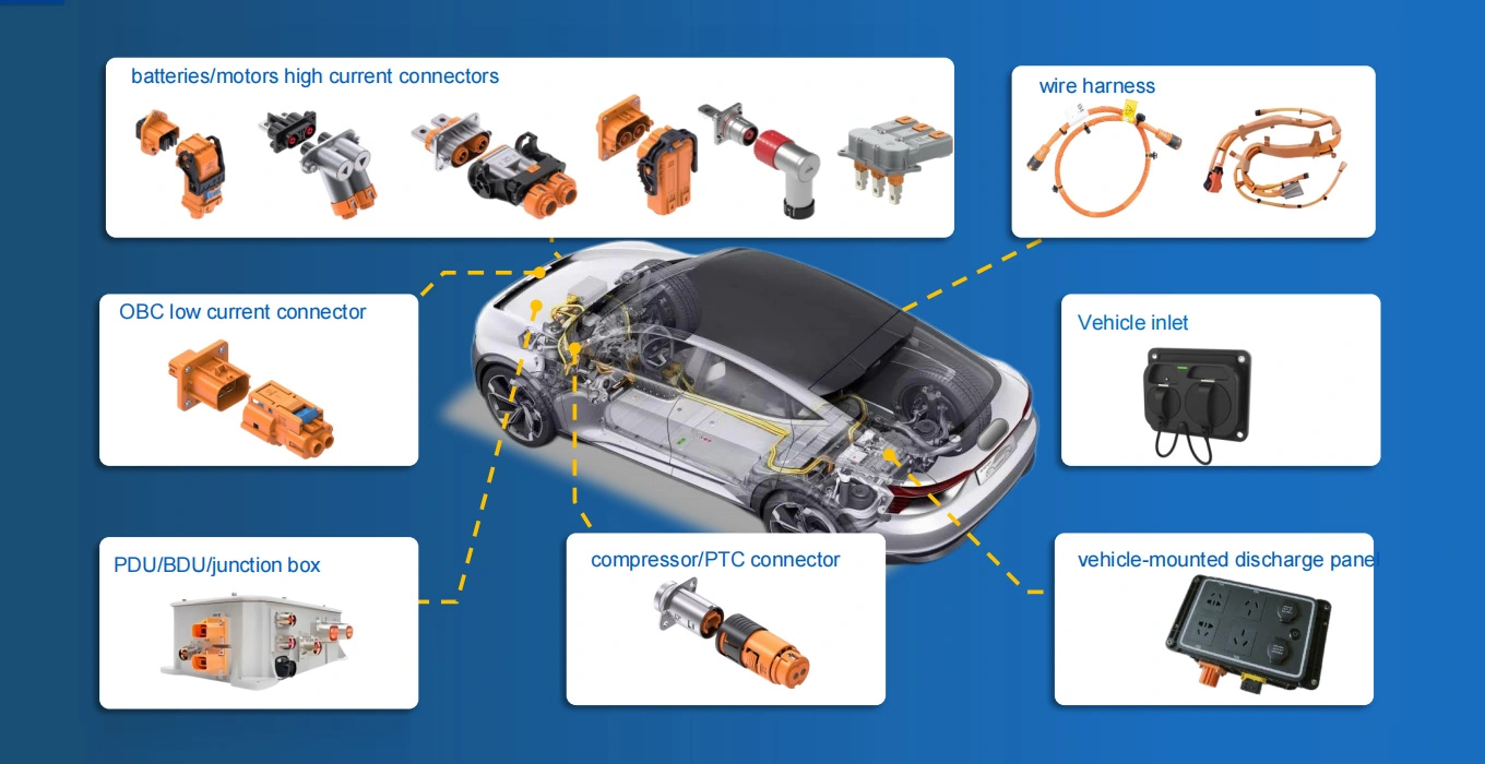 Техническое обслуживание и долговечность новых разъемов Energy & Vehicle