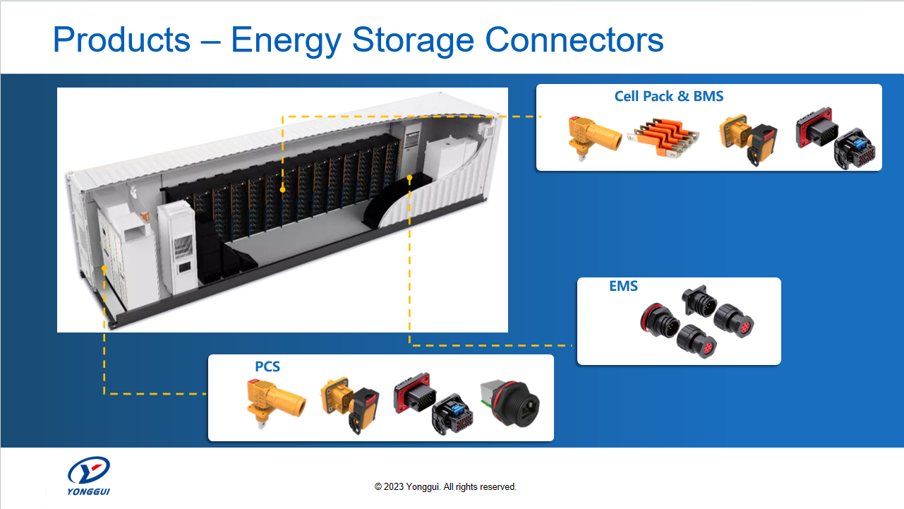 Products Energy Storage Connectors