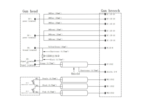 Детали автомобиля постоянного тока Connector-CCS2(300A)