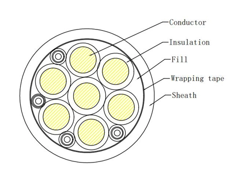 Детали автомобиля постоянного тока Connector-CCS2(300A)