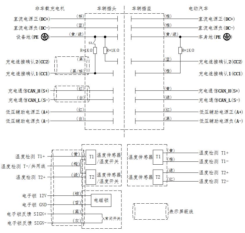 heavy duty 7 pin trailer connector